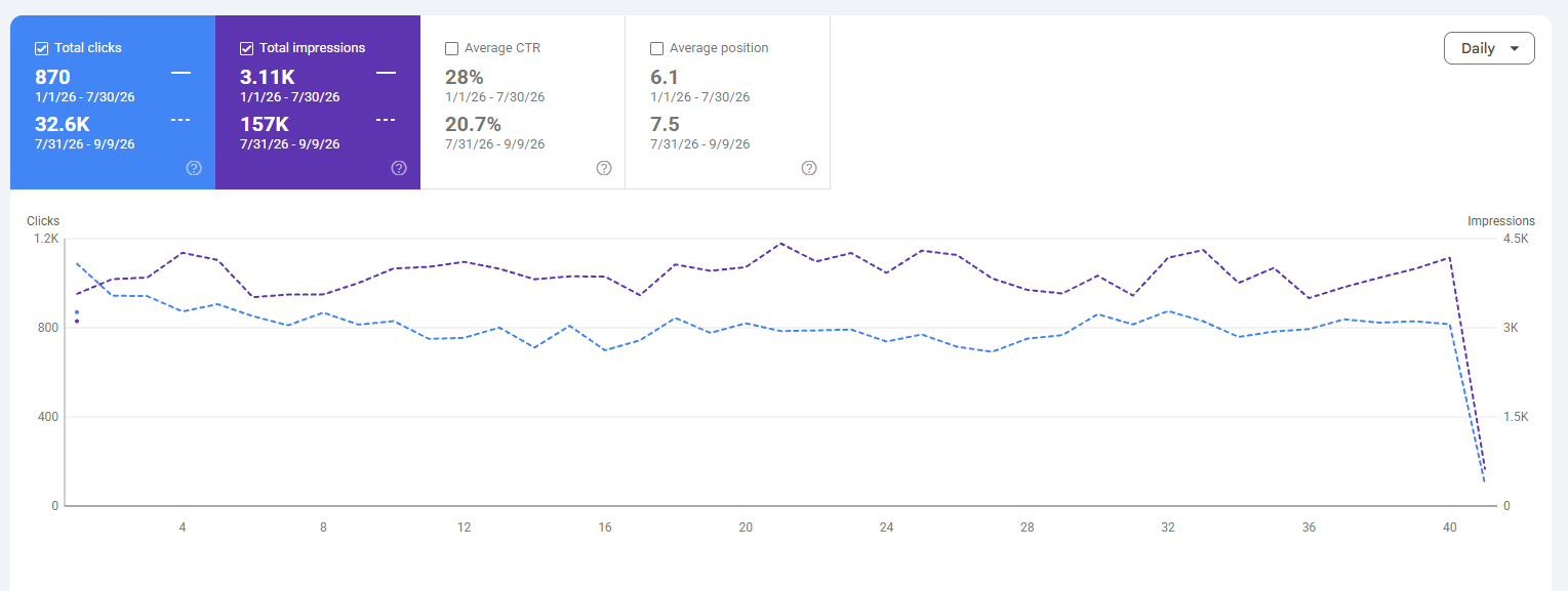 Google Search Console Chart Preview